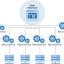 Microservice cloud solutions architect