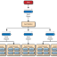 Event Driven cloud solutions architect
