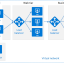 Multi-Tier cloud solutions architect